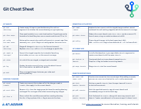 Atlassian-Git-Cheatsheet (1).pdf